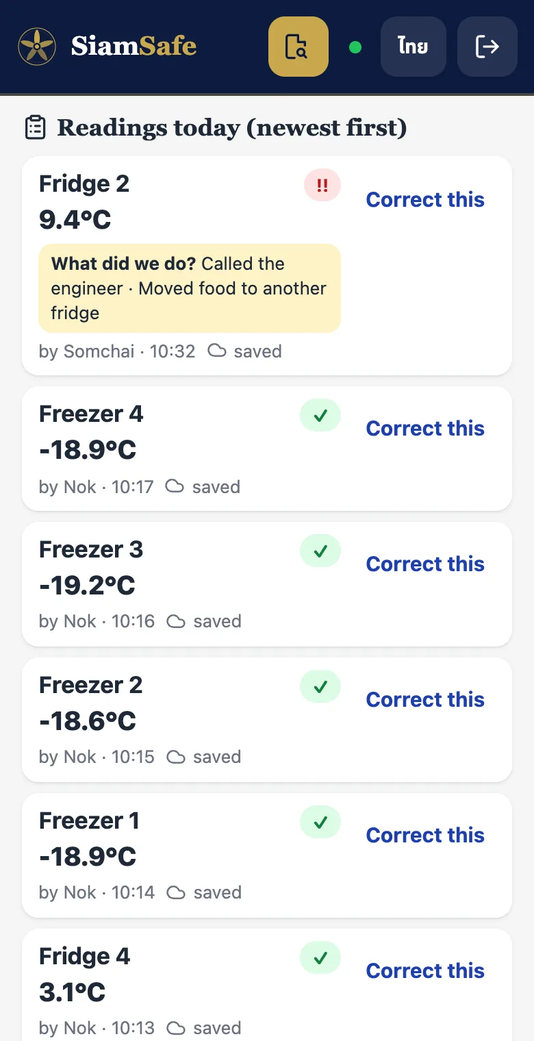 A fridge reading of 9.4°C saved with the action: called the engineer, moved food to another fridge