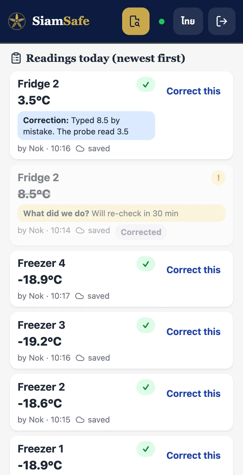 A fridge reading of 8.5°C crossed through and corrected to 3.5°C with the reason: typed 8.5 by mistake