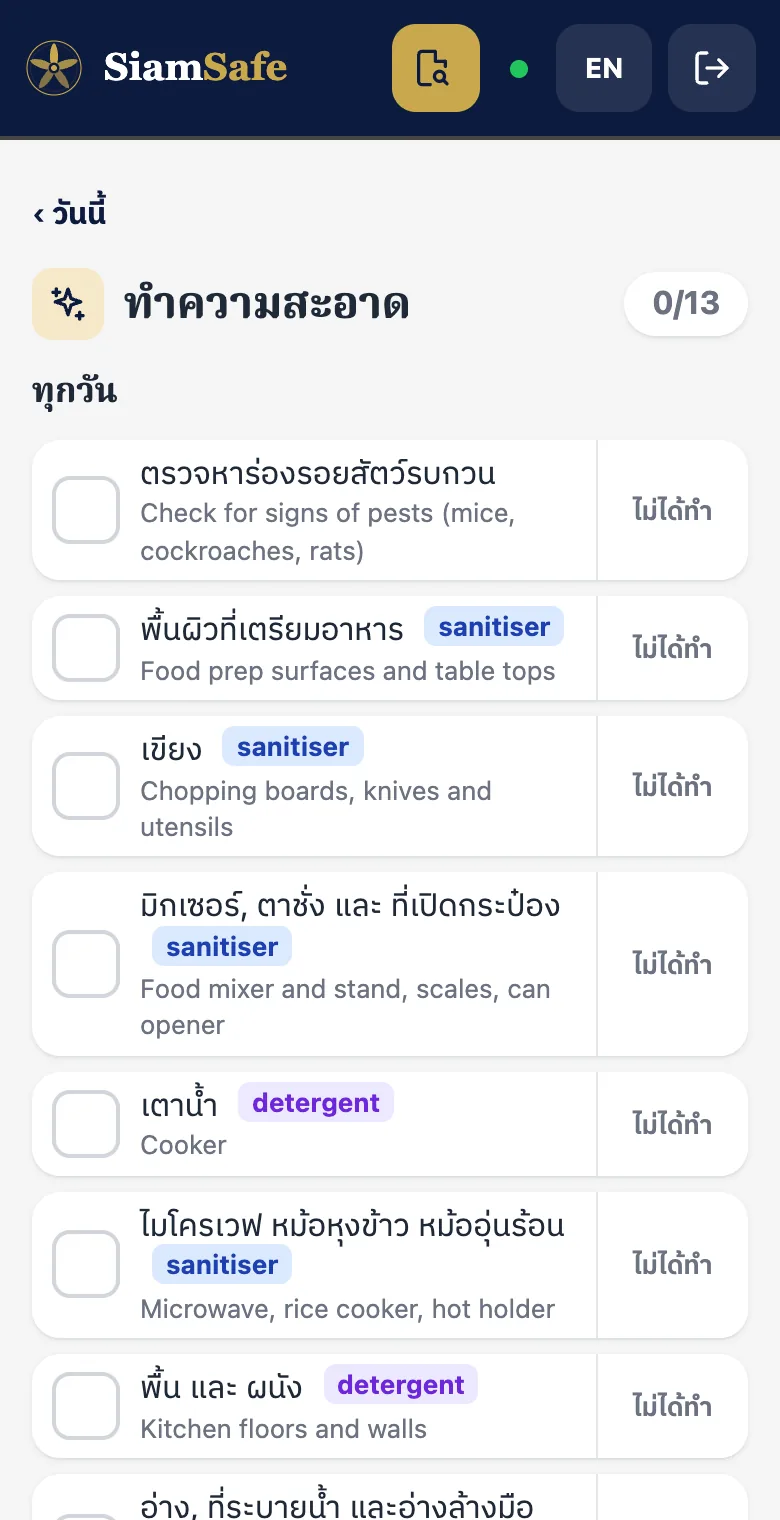 รายการทำความสะอาด: พื้นผิวเตรียมอาหาร เขียง เครื่องผสม เตา และพื้น พร้อมน้ำยาฆ่าเชื้อหรือน้ำยาล้าง