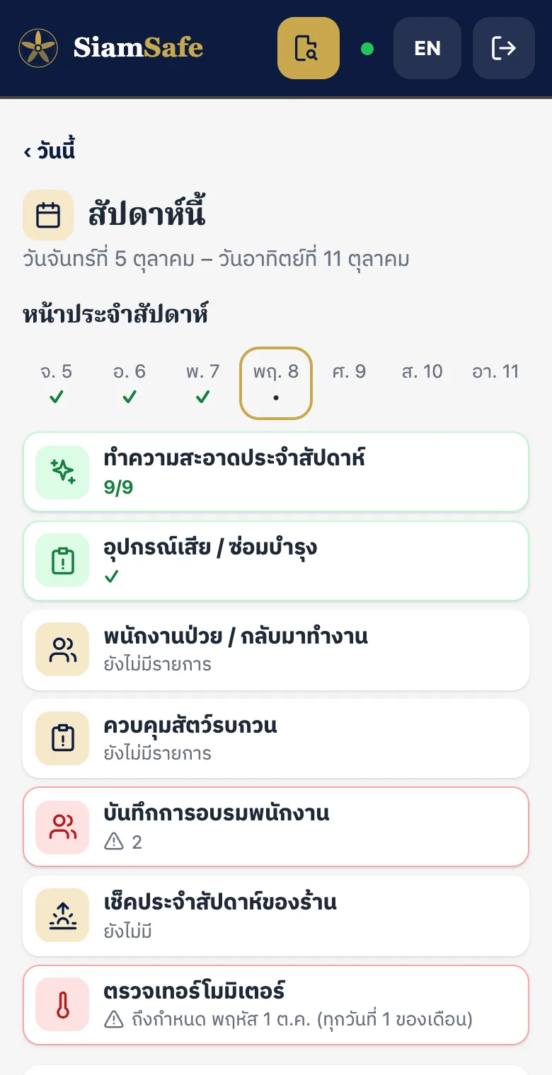 หน้าสัปดาห์นี้: ทำความสะอาดประจำสัปดาห์ อุปกรณ์เสีย พนักงานป่วย ควบคุมสัตว์รบกวน บันทึกการอบรม และตรวจเทอร์โมมิเตอร์